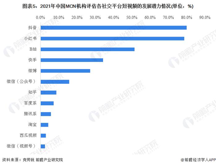 全国第一网红？小杨哥：我现在不干网红的事了，为合肥新地标豪掷1.03亿【附MCN产业趋势分析】