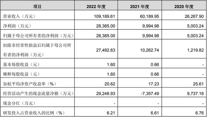 深交所恢复盾源聚芯主板IPO发行上市审核 主要从事硅部件和石英坩埚的产研销