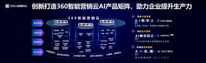 360黄剑：建立AI信仰 为商业增长注入新动能