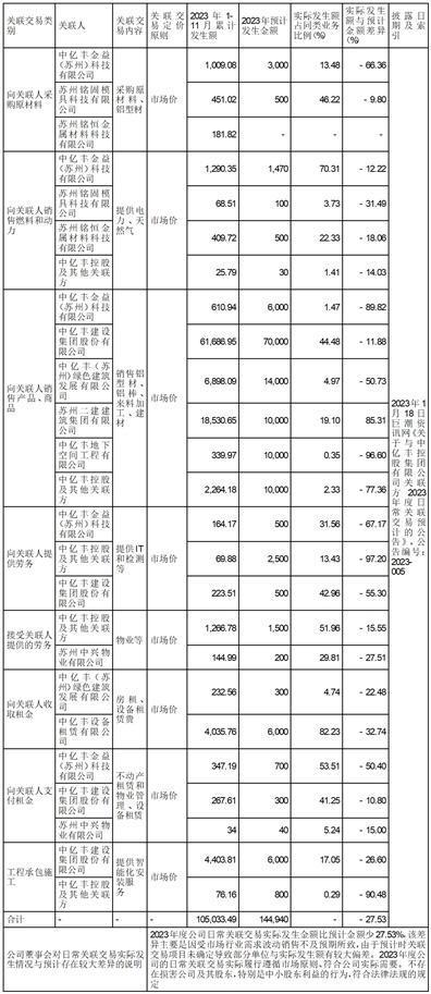 中亿丰罗普斯金材料科技股份有限公司第六届董事会第七次会议决议公告