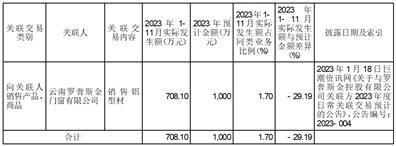 中亿丰罗普斯金材料科技股份有限公司第六届董事会第七次会议决议公告