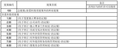 深圳市杰恩创意设计股份有限公司第三届董事会第十七次会议决议公告