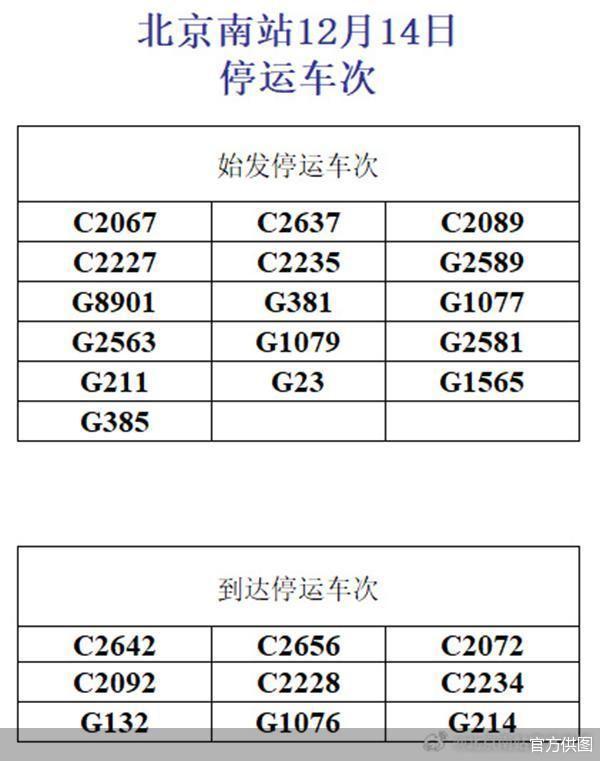 12月14日北京南站始发、终到部分列车停运，30日内可办理全额退票