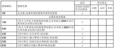 中亿丰罗普斯金材料科技股份有限公司第六届董事会第七次会议决议公告