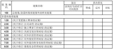 深圳市杰恩创意设计股份有限公司第三届董事会第十七次会议决议公告