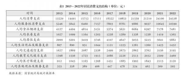 数字化推动服务消费：理论逻辑、实践方式与政策建议