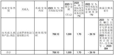 中亿丰罗普斯金材料科技股份有限公司第六届董事会第七次会议决议公告