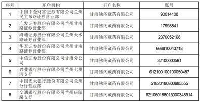 西藏奇正藏药股份有限公司关于子公司注销闲置募集资金现金管理专用结算账户的公告