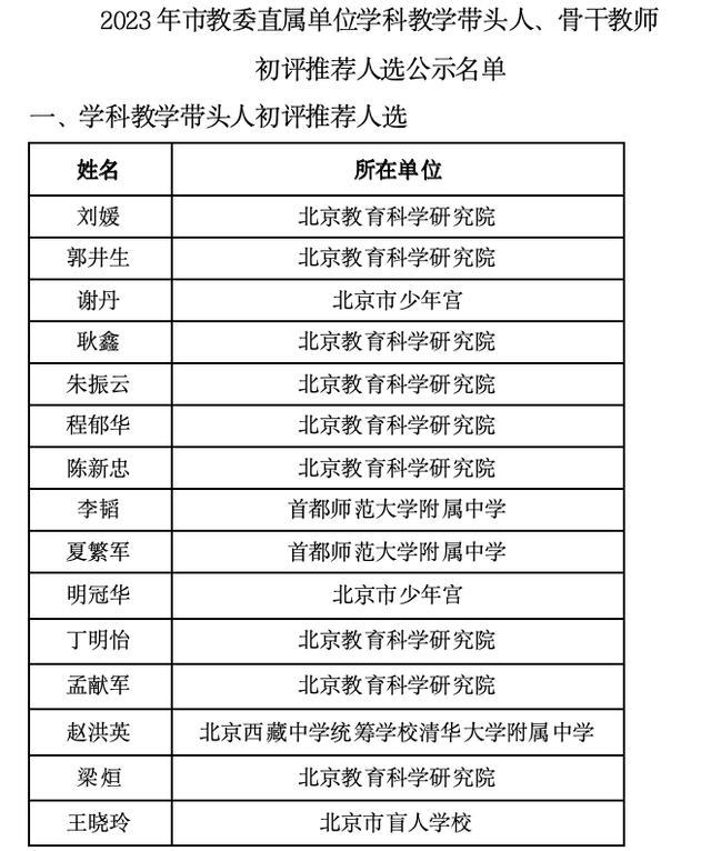 北京市教委公示2023年市教委直属单位学科教学带头人、骨干教师初评人选