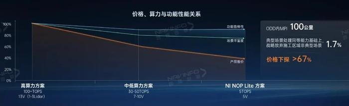 四维图新：打造极致性价比的汽车智能化解决方案丨2023数字中国年度案例