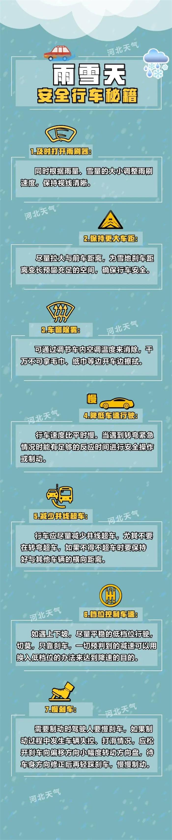 暴雪+寒潮+大风三预警持续发布！局地气温降至-32℃！河北未来三天天气预报→