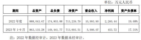 杉杉股份子公司拟不超60亿投建高端显示用偏光片项目