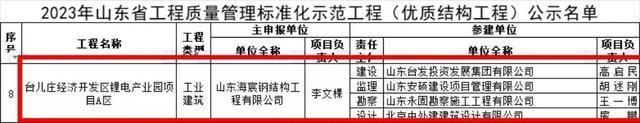 枣庄大禹水发项目上榜！2023年山东省工程质量管理标准化示范工程名单公示