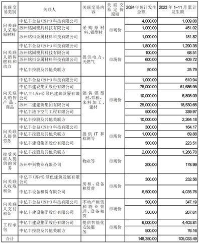 中亿丰罗普斯金材料科技股份有限公司第六届董事会第七次会议决议公告