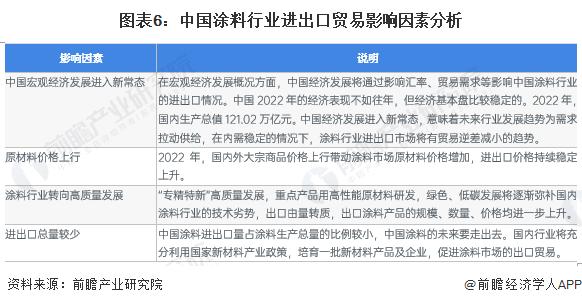 2023年中国涂料行业进口现状分析 日本是最大进口来源国【组图】