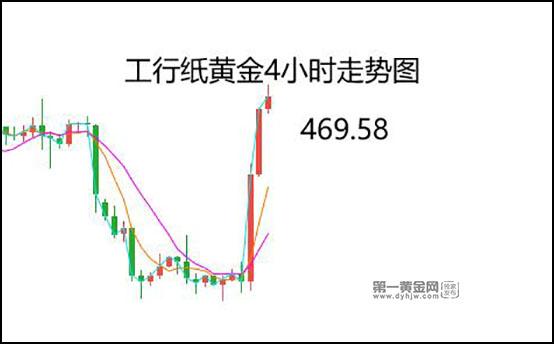 12月14日银行裸金报价多少?今日金价多少钱一克?