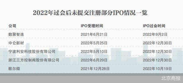 IPO过会后撤单 彩虹新能回A梦碎