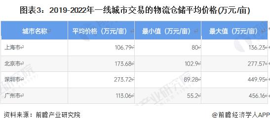 2023年中国农产品冷链物流基础设施区域建设情况 新疆新建骨干冷链物流基地数量较多【组图】