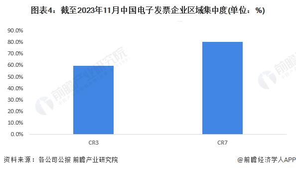 【行业深度】洞察2024：中国电子发票行业竞争格局及市场份额(附市场集中度、企业竞争力等)