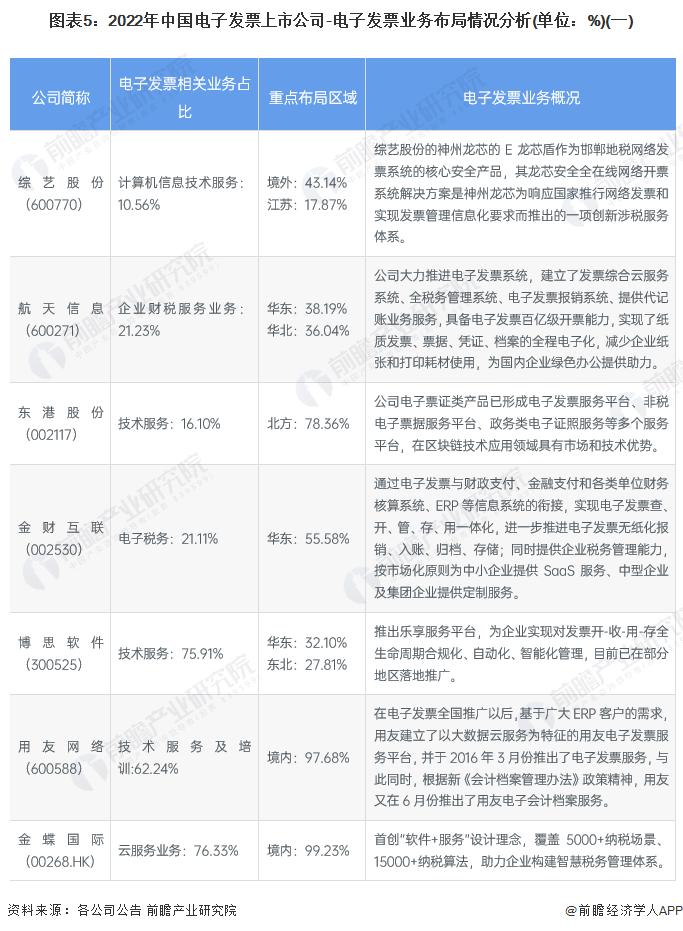 【行业深度】洞察2024：中国电子发票行业竞争格局及市场份额(附市场集中度、企业竞争力等)