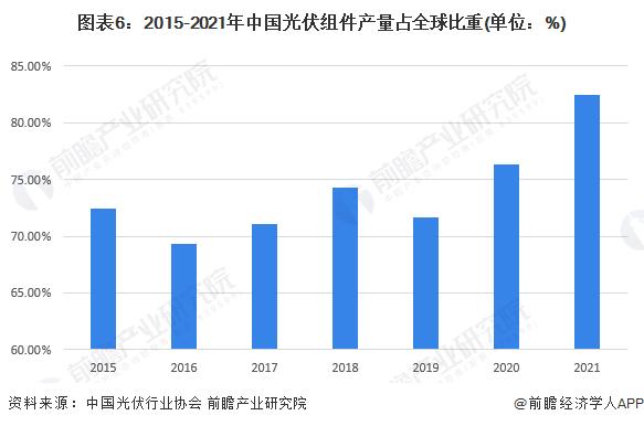 中国光伏行业协会王勃华：2023年全球光伏投资将首次超过石油【附光伏、石油行业分析】