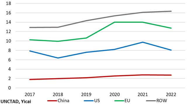 今年中国对外直接投资反弹的原因何在？| 中国观察