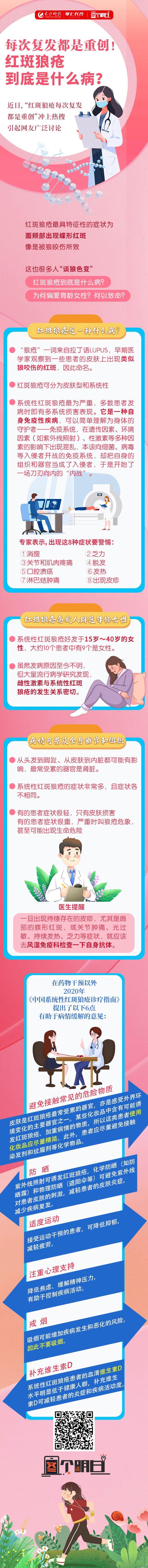 图个明白丨每次复发都是重创！红斑狼疮到底是什么病？