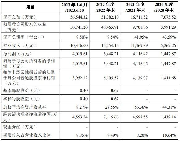 龙图光罩IPO通过科创板上市委会议 第三方半导体掩模版厂商