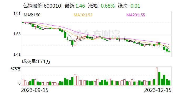 包钢股份：公司拥有丰富的钍资源，白云鄂博矿钍储量折合二氧化钍22万吨