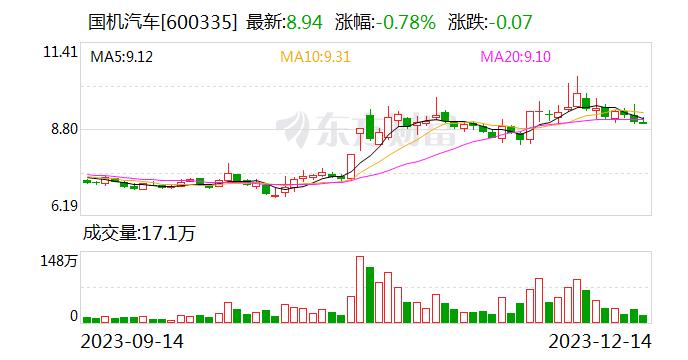 国机汽车：公司是国内领先的多品牌进口汽车贸易服务商 与多家跨国汽车企业建立了良好的合作关系