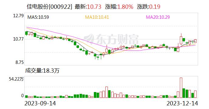 佳电股份：公司主氦风机是第四代核能系统安全特性的高温气冷堆核心设备