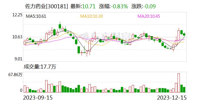 佐力药业：乌灵菌粉的生产工艺是企业技术秘密 公司乌灵胶囊的生产都按照注册工艺进行生产