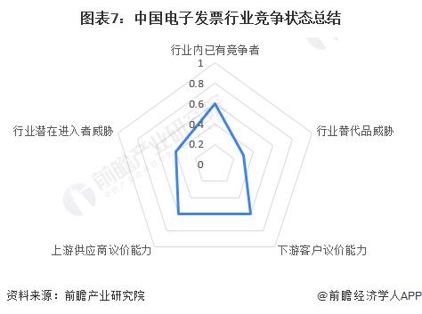 【行业深度】洞察2024：中国电子发票行业竞争格局及市场份额(附市场集中度、企业竞争力等)