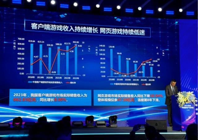 《2023年中国游戏产业报告》发布 国内游戏市场实际销售首次突破三千亿关口