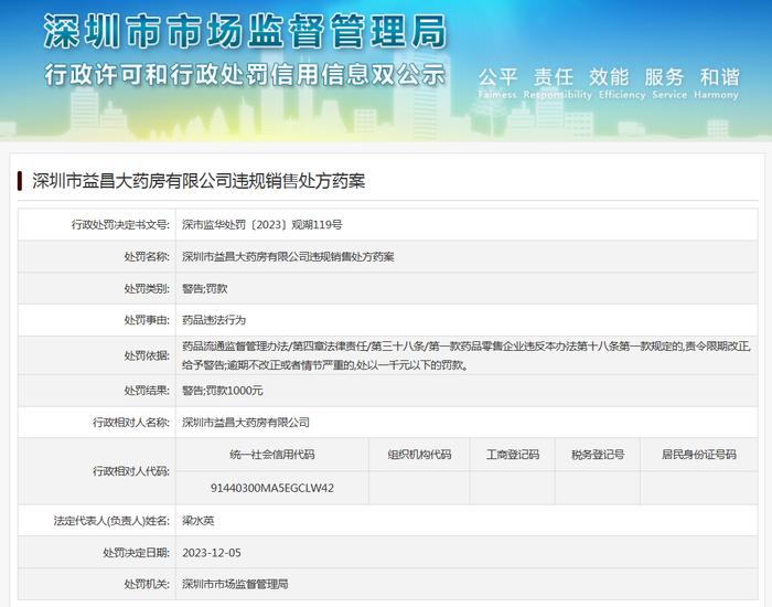 深圳市益昌大药房有限公司违规销售处方药案