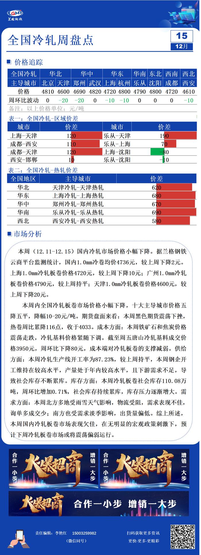 兰格冷轧板卷周盘点：冷轧价格震荡下调 下周或将趋弱盘整