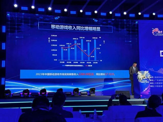 《2023年中国游戏产业报告》发布 国内游戏市场实际销售首次突破三千亿关口