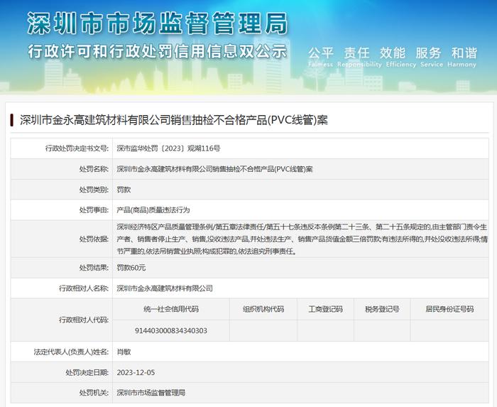 深圳市金永高建筑材料有限公司销售抽检不合格产品(PVC线管)案