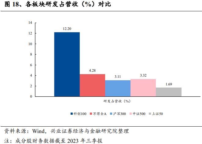 “科创热”持续升温，华夏上证科创板100ETF联接基金登场