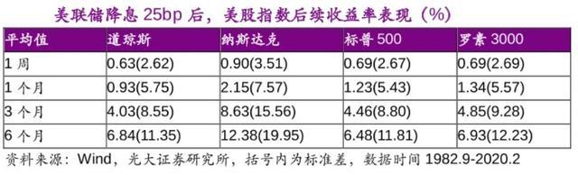 美联储“转鸽”利好发酵！场内大幅溢价5%，海外科技LOF（501312）紧急提示风险