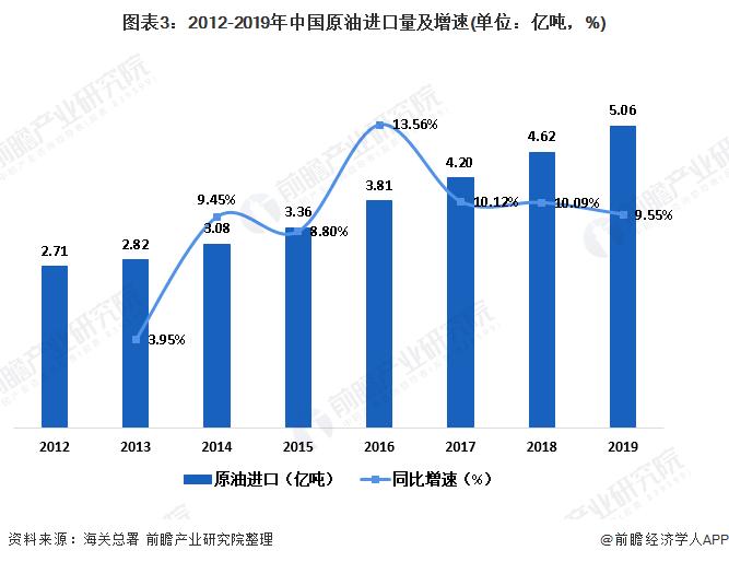 中国光伏行业协会王勃华：2023年全球光伏投资将首次超过石油【附光伏、石油行业分析】