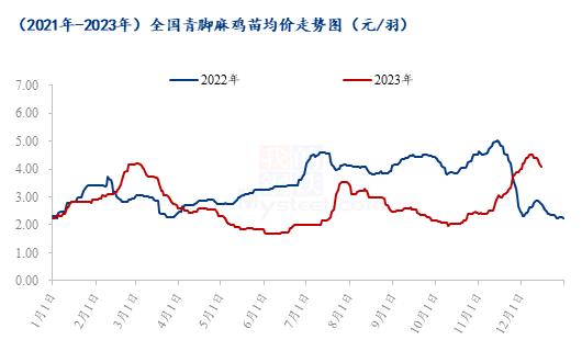 Mysteel解读：需求拖拽下，禽肉市场行情回顾及下周预测