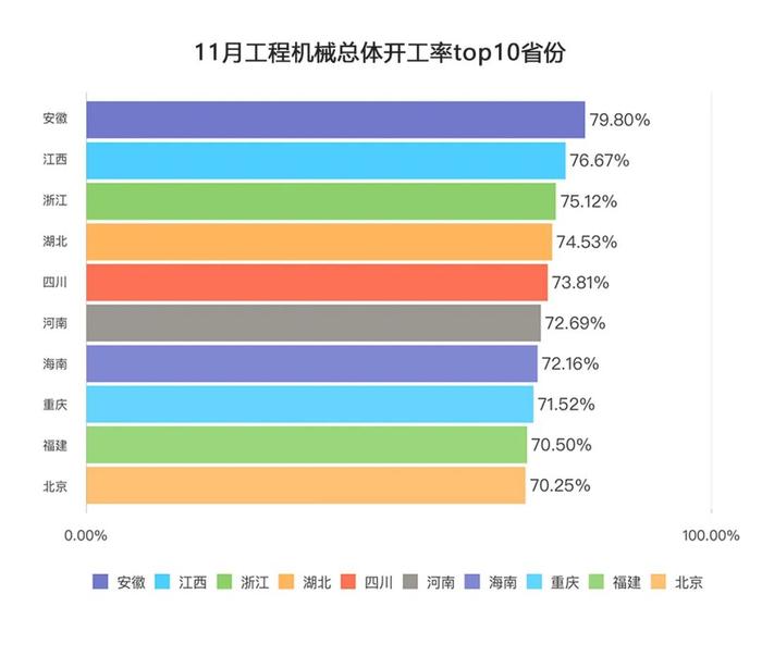 这一重要数据，排名前十省份出炉！有你家乡吗？