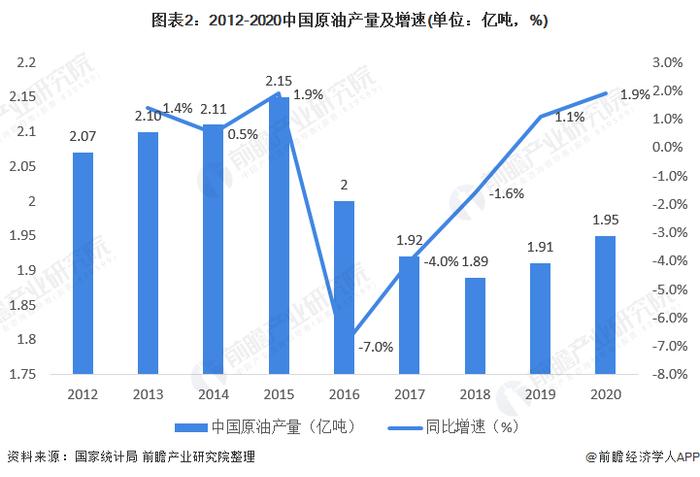 中国光伏行业协会王勃华：2023年全球光伏投资将首次超过石油【附光伏、石油行业分析】