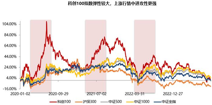 “科创热”持续升温，华夏上证科创板100ETF联接基金登场