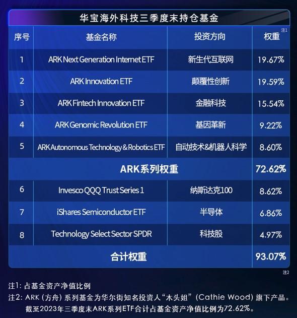 美联储“转鸽”利好发酵！场内大幅溢价5%，海外科技LOF（501312）紧急提示风险