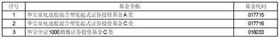 华宝基金关于华宝中证医疗交易型开放式指数证券投资基金联接基金新增浙商证券股份有限公司为代销机构的公告