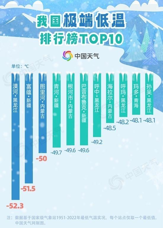 零下44.3℃！强寒潮来袭极寒天气再现 大数据揭秘什么叫真正的冷