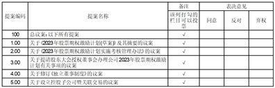 天水华天科技股份有限公司关于2023年第一次临时股东大会增加临时提案暨会议补充通知的公告