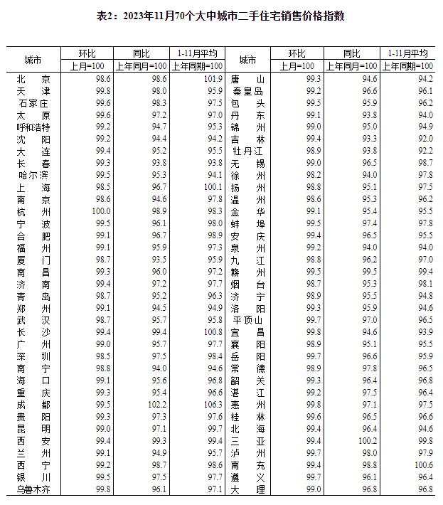 11月70城房价数据出炉，专家解读：“以价换量”特点在热点一二线城市表现明显，提振市场还需从两方面入手